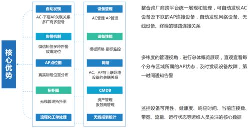 网强网管 推进法院信息化建设,提高信息化运维能力