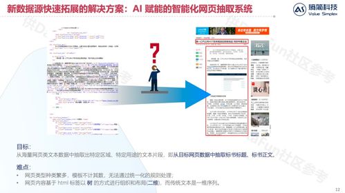 金融资管领域知识图谱的构建和应用