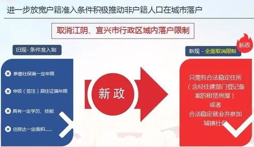 重磅 户口制度重大突破